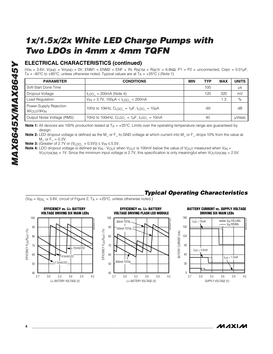 Typical operating characteristics, Electrical characteristics (continued) | Rainbow Electronics MAX8645Y User Manual | Page 4 / 15
