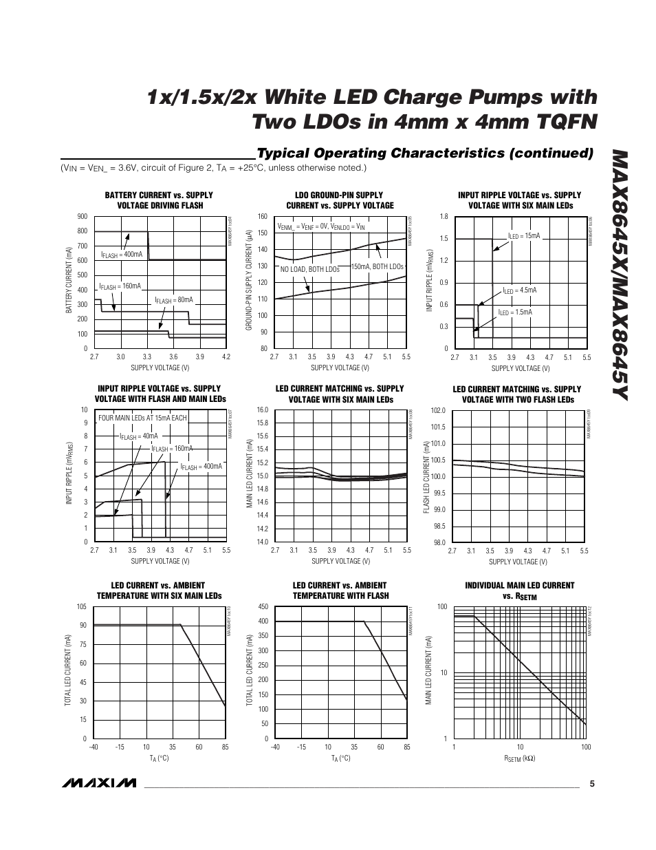 Typical operating characteristics (continued) | Rainbow Electronics MAX8645Y User Manual | Page 5 / 15