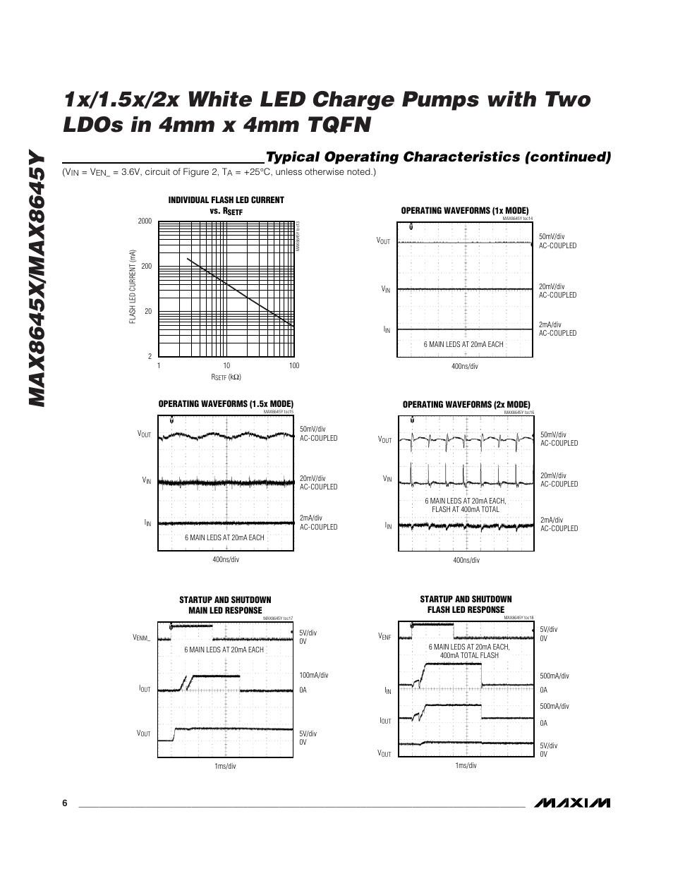 Typical operating characteristics (continued) | Rainbow Electronics MAX8645Y User Manual | Page 6 / 15