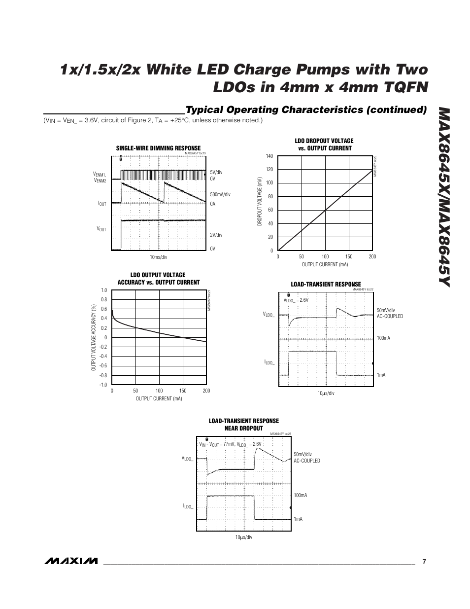 Typical operating characteristics (continued) | Rainbow Electronics MAX8645Y User Manual | Page 7 / 15