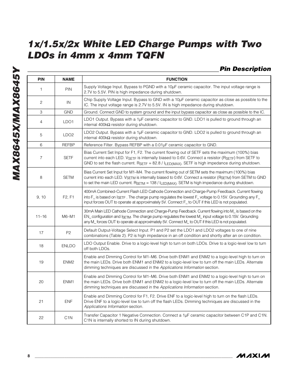 Pin description | Rainbow Electronics MAX8645Y User Manual | Page 8 / 15