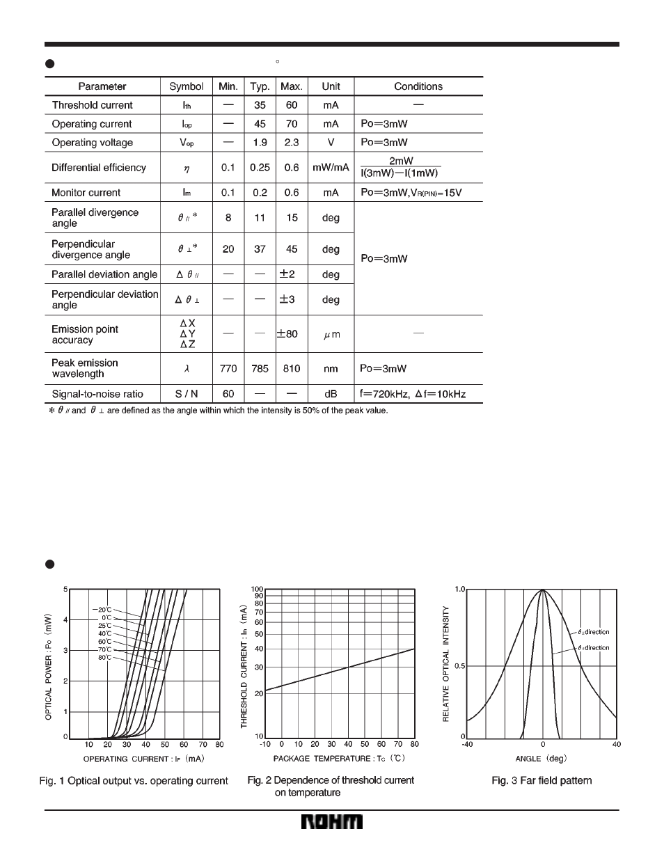 Laser diodes rld-78mat1 | Rainbow Electronics RLD-78MAT1 User Manual | Page 2 / 3