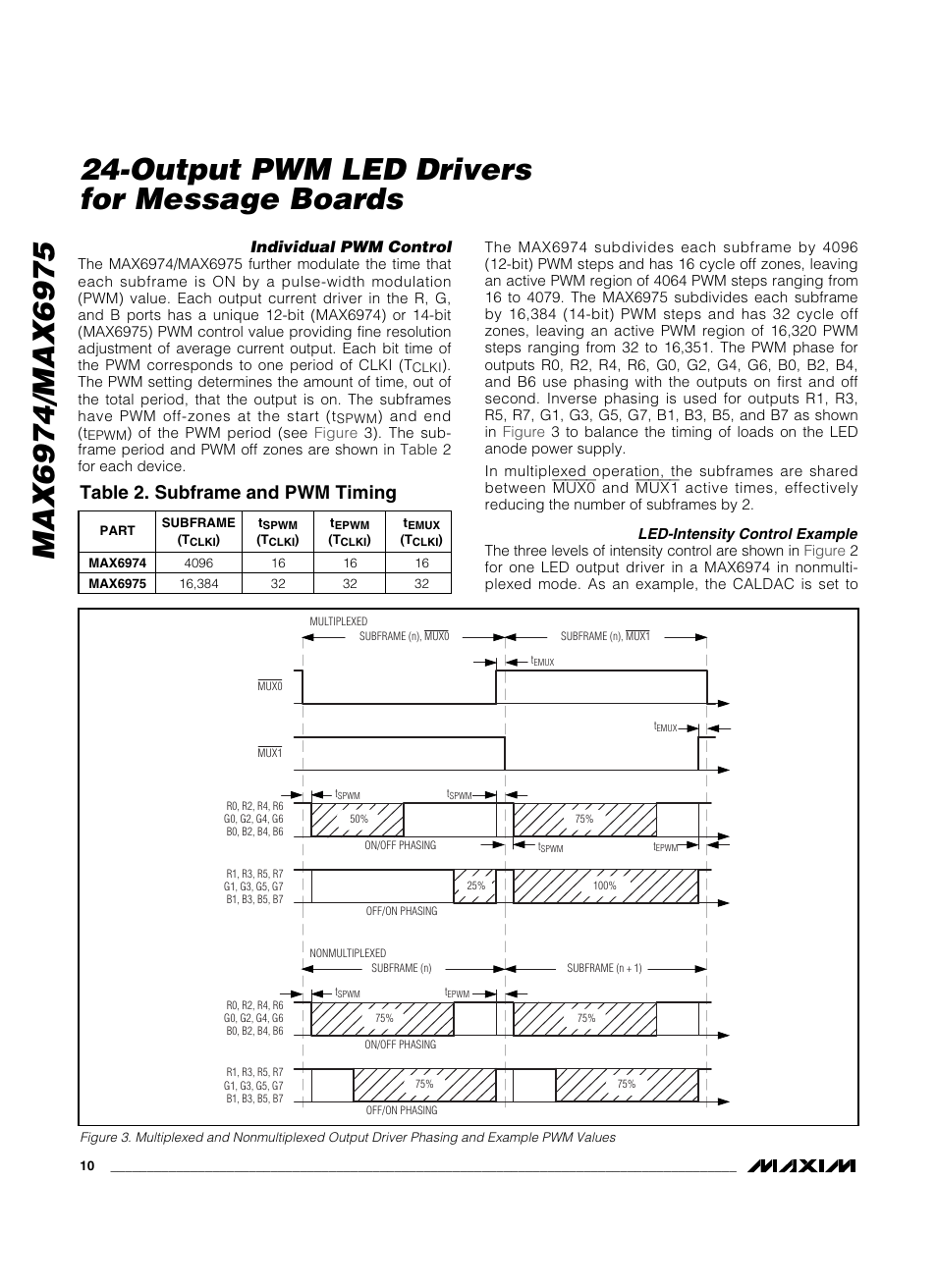 Output pwm led drivers for message boards, Table 2. subframe and pwm timing | Rainbow Electronics MAX6975 User Manual | Page 10 / 23