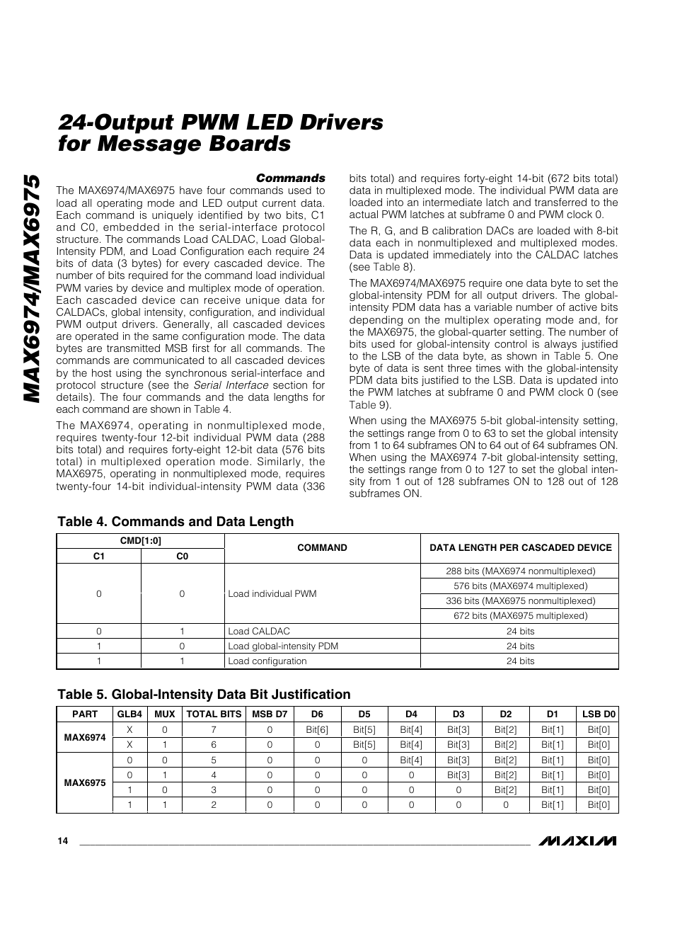 Output pwm led drivers for message boards, Table 4. commands and data length, Table 5. global-intensity data bit justification | Rainbow Electronics MAX6975 User Manual | Page 14 / 23