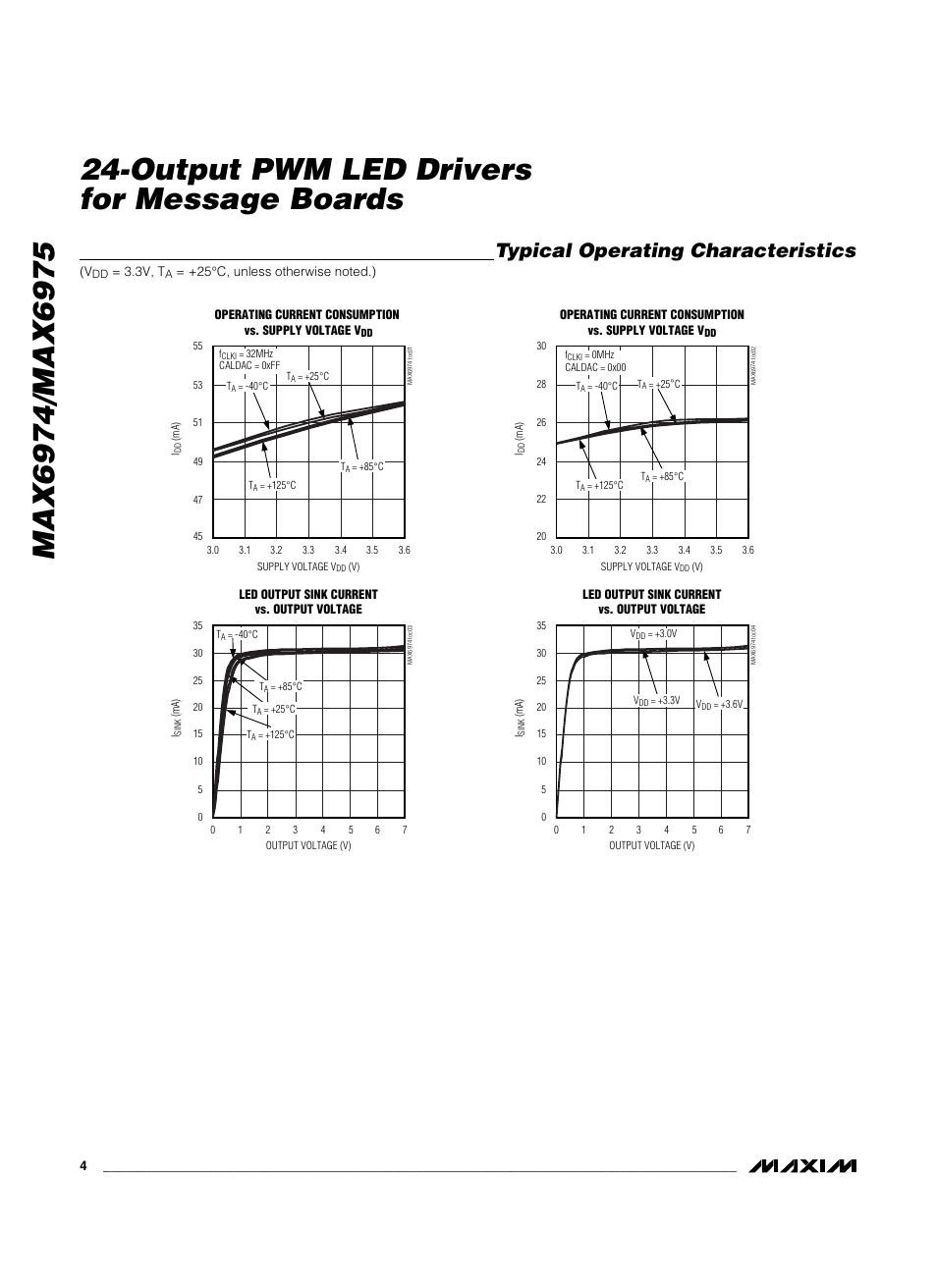 Typical operating characteristics | Rainbow Electronics MAX6975 User Manual | Page 4 / 23