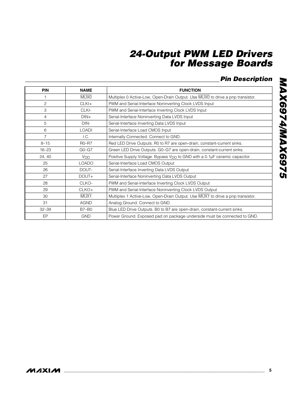 Pin description | Rainbow Electronics MAX6975 User Manual | Page 5 / 23