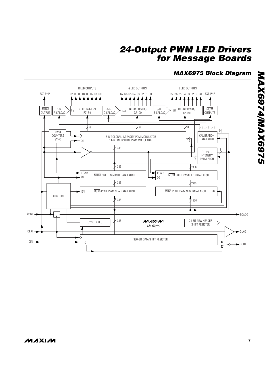 Max6975 block diagram | Rainbow Electronics MAX6975 User Manual | Page 7 / 23