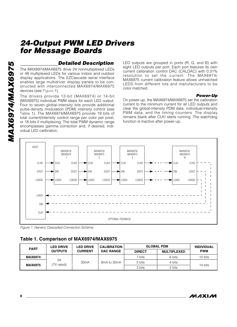 Output pwm led drivers for message boards, Detailed description | Rainbow Electronics MAX6975 User Manual | Page 8 / 23