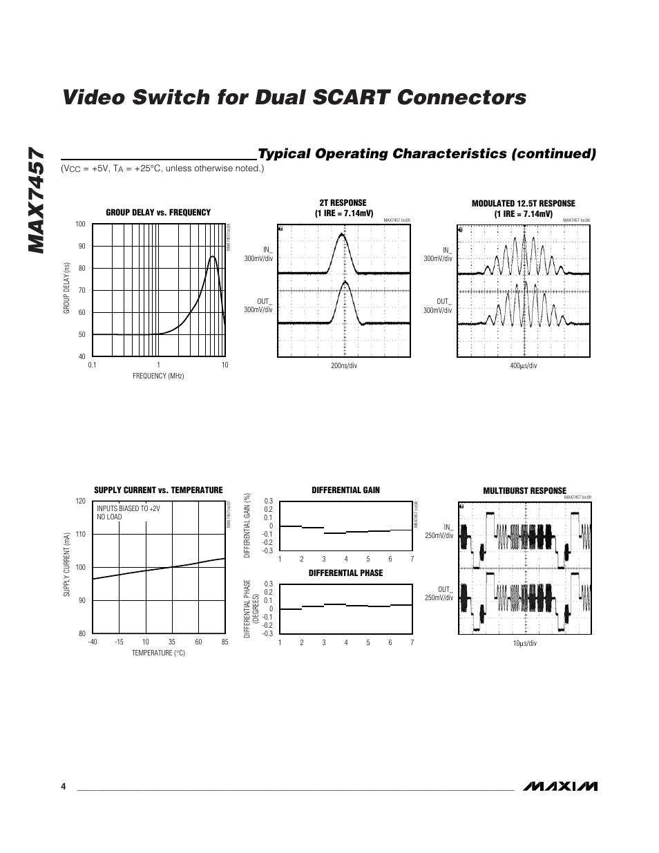 Max7457 video switch for dual scart connectors, Typical operating characteristics (continued) | Rainbow Electronics MAX7457 User Manual | Page 4 / 8