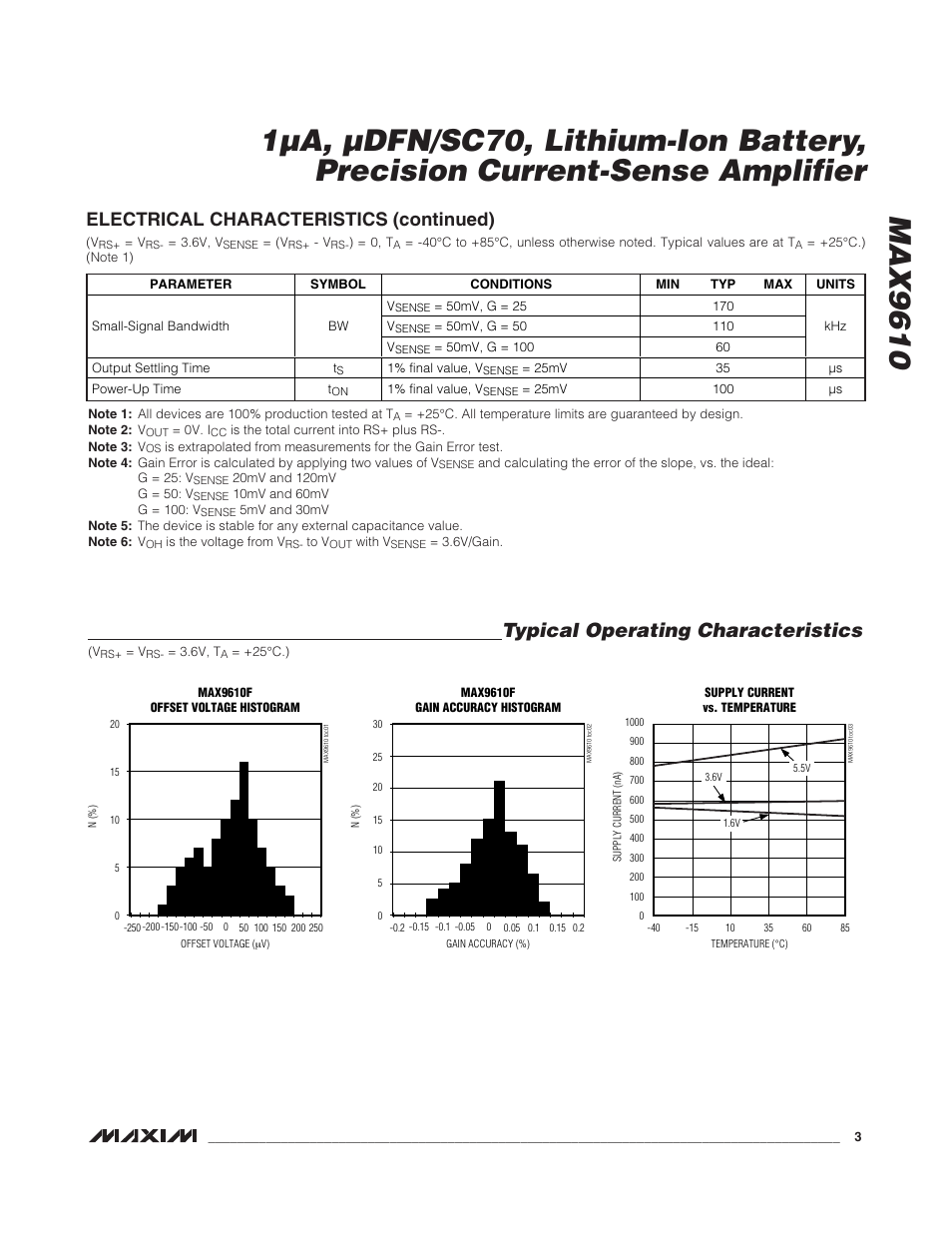 Typical operating characteristics, Electrical characteristics (continued) | Rainbow Electronics MAX9610 User Manual | Page 3 / 11