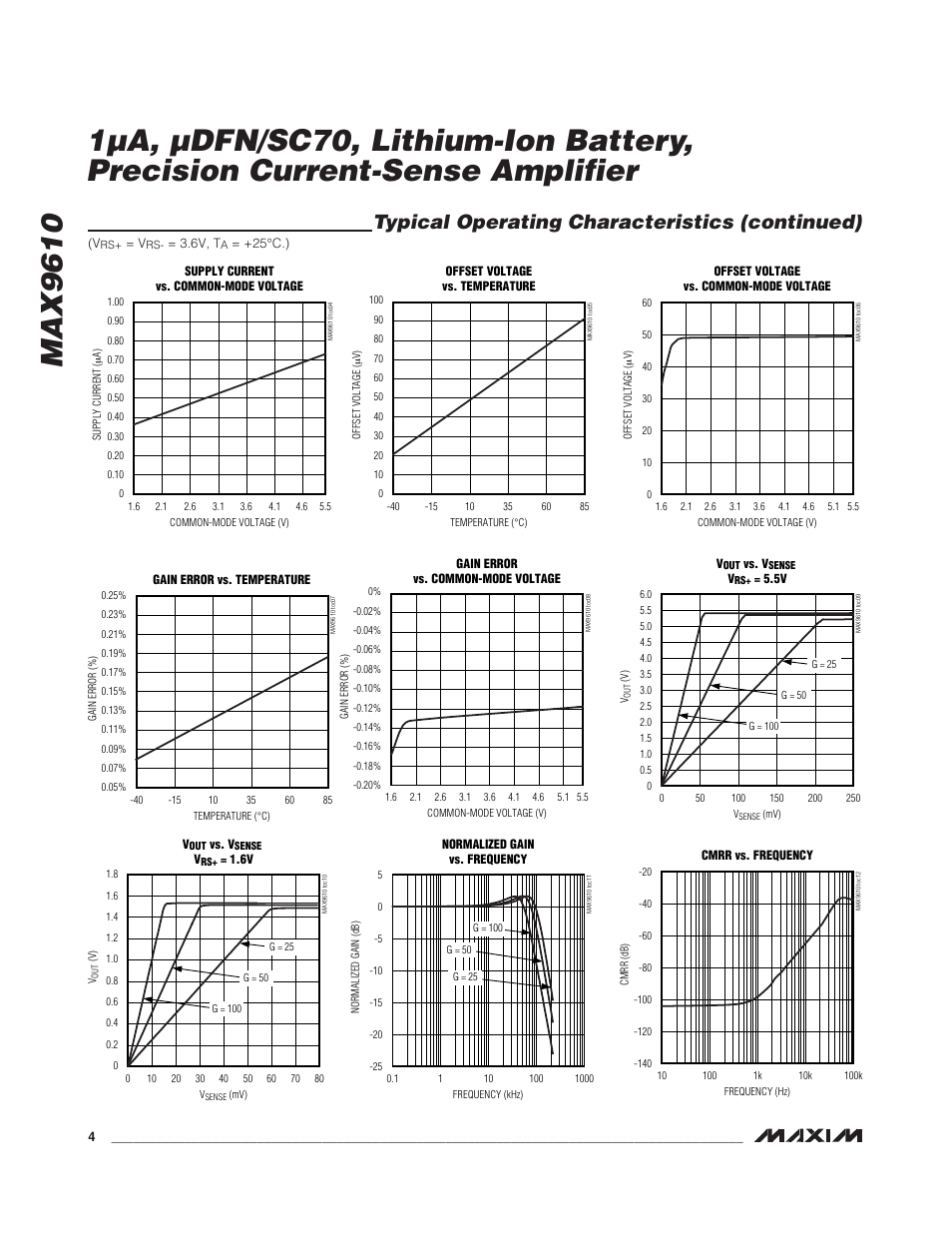 Typical operating characteristics (continued) | Rainbow Electronics MAX9610 User Manual | Page 4 / 11