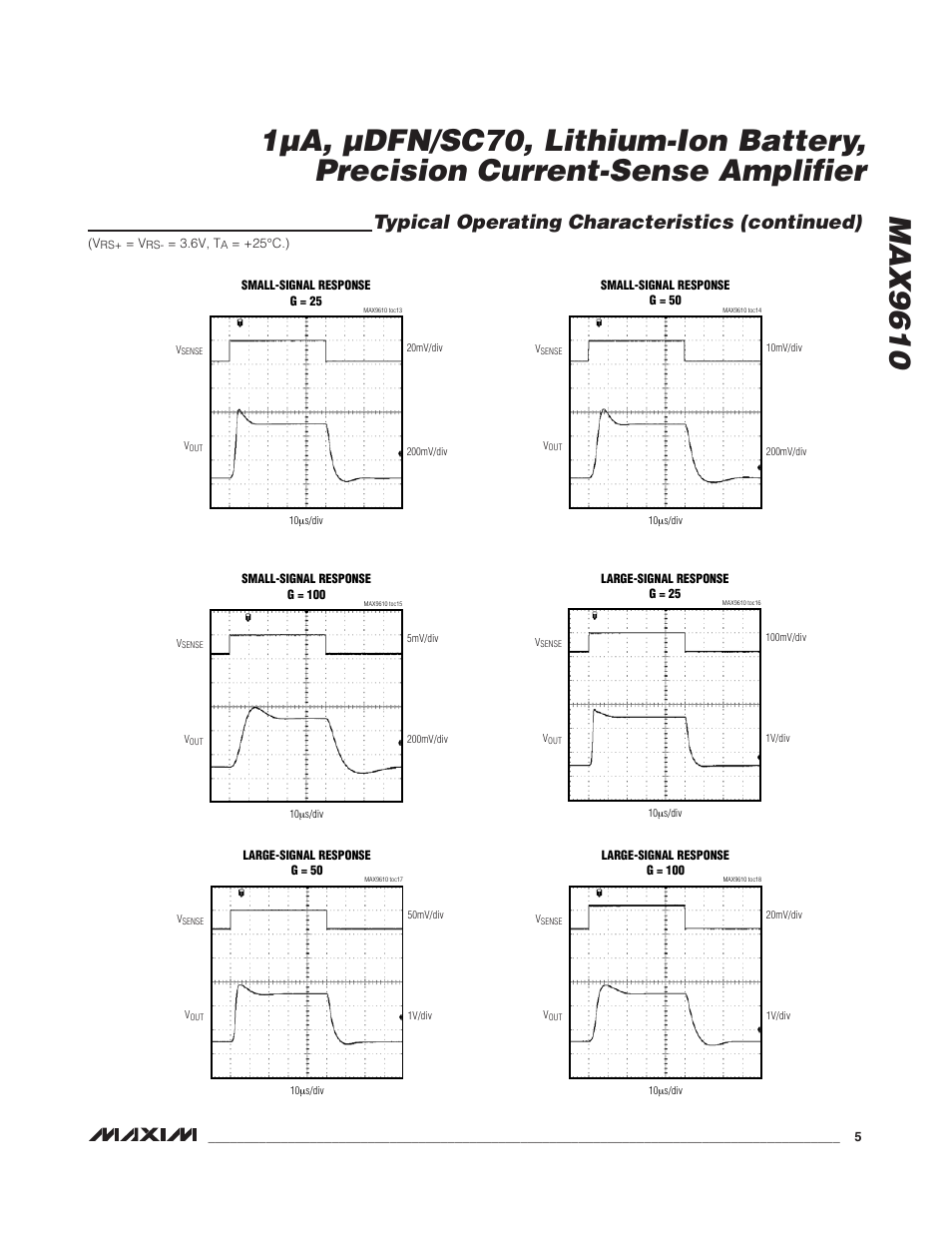 Typical operating characteristics (continued) | Rainbow Electronics MAX9610 User Manual | Page 5 / 11