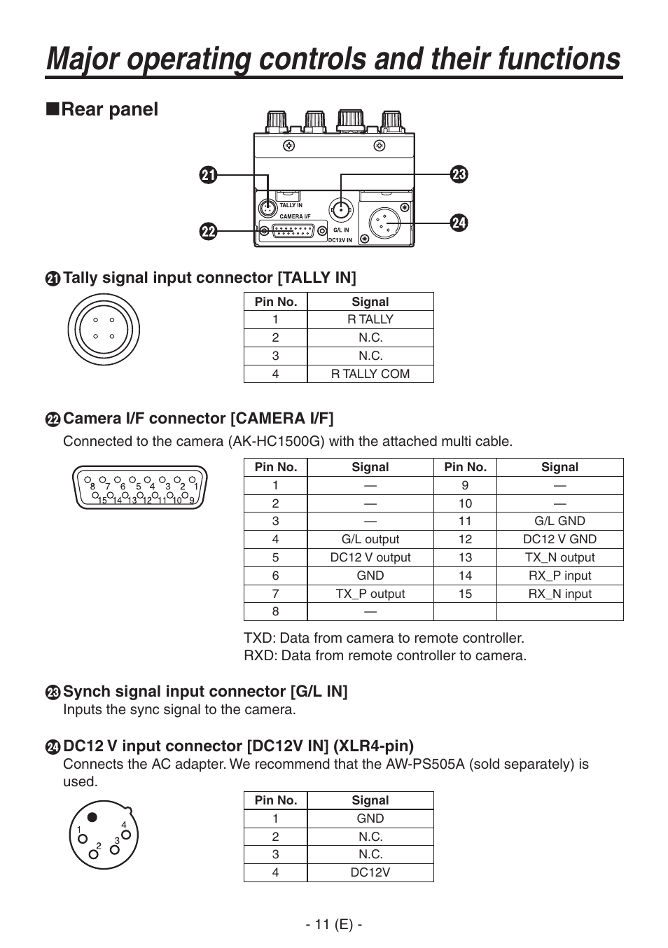 Major operating controls and their functions, Rear panel, Tally signal input connector [tally in | Camera i/f connector [camera i/f, Synch signal input connector [g/l in | Panasonic AK-HRP150 User Manual | Page 12 / 103