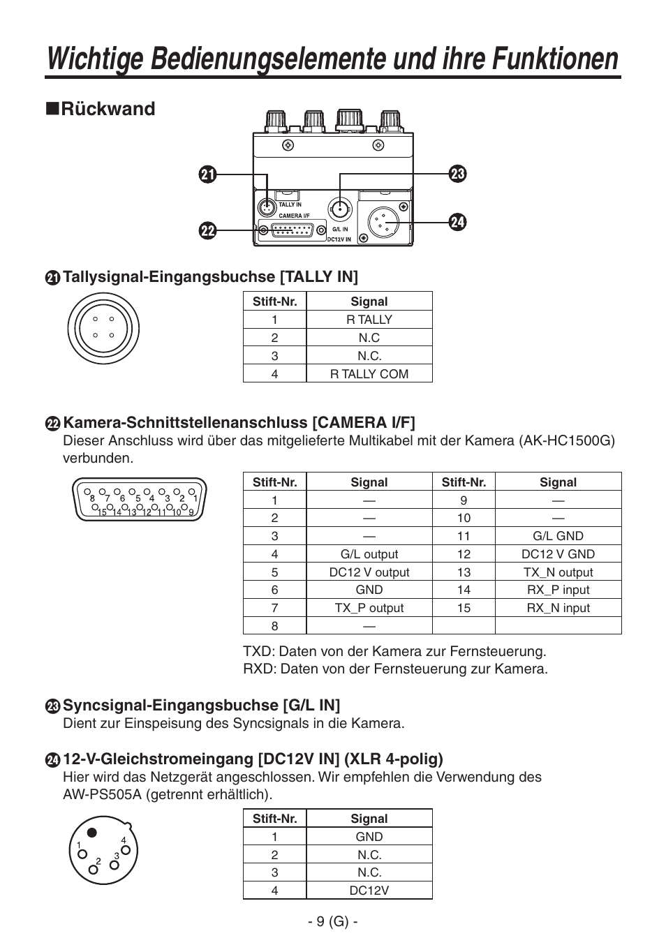 Wichtige bedienungselemente und ihre funktionen, Rückwand, Tallysignal-eingangsbuchse [tally in | Kamera-schnittstellenanschluss [camera i/f, Syncsignal-eingangsbuchse [g/l in, V-gleichstromeingang [dc12v in] (xlr 4-polig) | Panasonic AK-HRP150 User Manual | Page 24 / 103