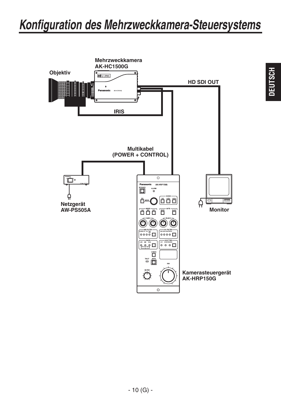Konfiguration des mehrzweckkamera-steuersystems, Deutsch | Panasonic AK-HRP150 User Manual | Page 25 / 103