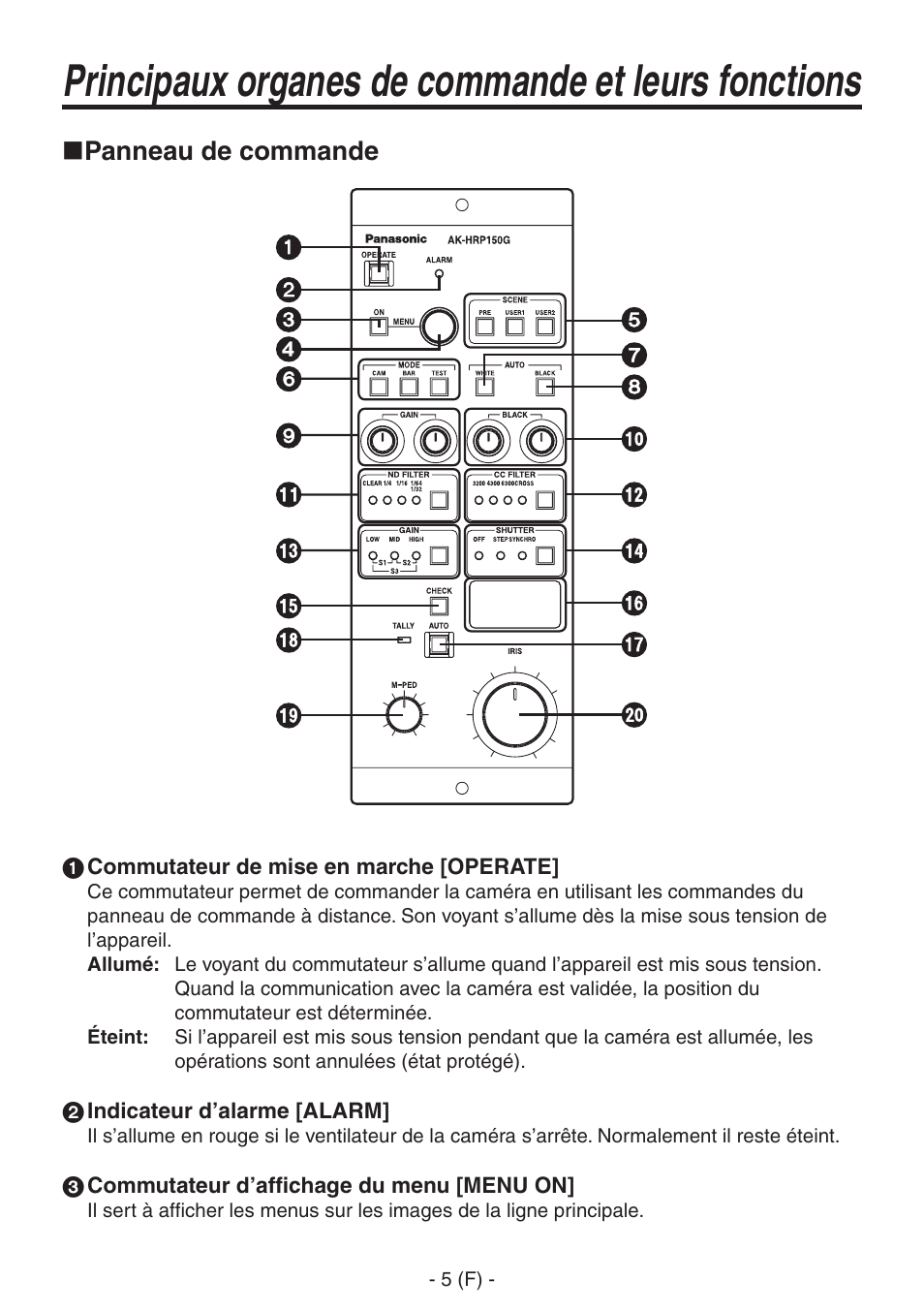 Principaux organes de commande et leurs fonctions, Panneau de commande | Panasonic AK-HRP150 User Manual | Page 32 / 103