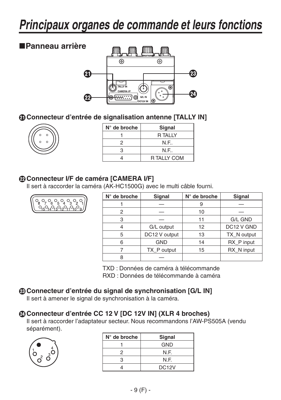 Principaux organes de commande et leurs fonctions, Panneau arrière, Connecteur i/f de caméra [camera i/f | Panasonic AK-HRP150 User Manual | Page 36 / 103