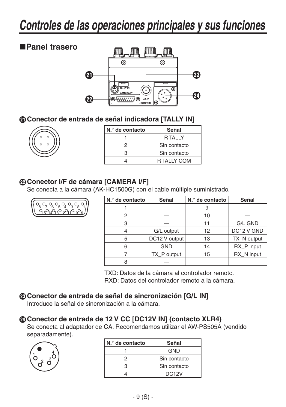 Panel trasero, Conector de entrada de señal indicadora [tally in, Conector i/f de cámara [camera i/f | Panasonic AK-HRP150 User Manual | Page 60 / 103