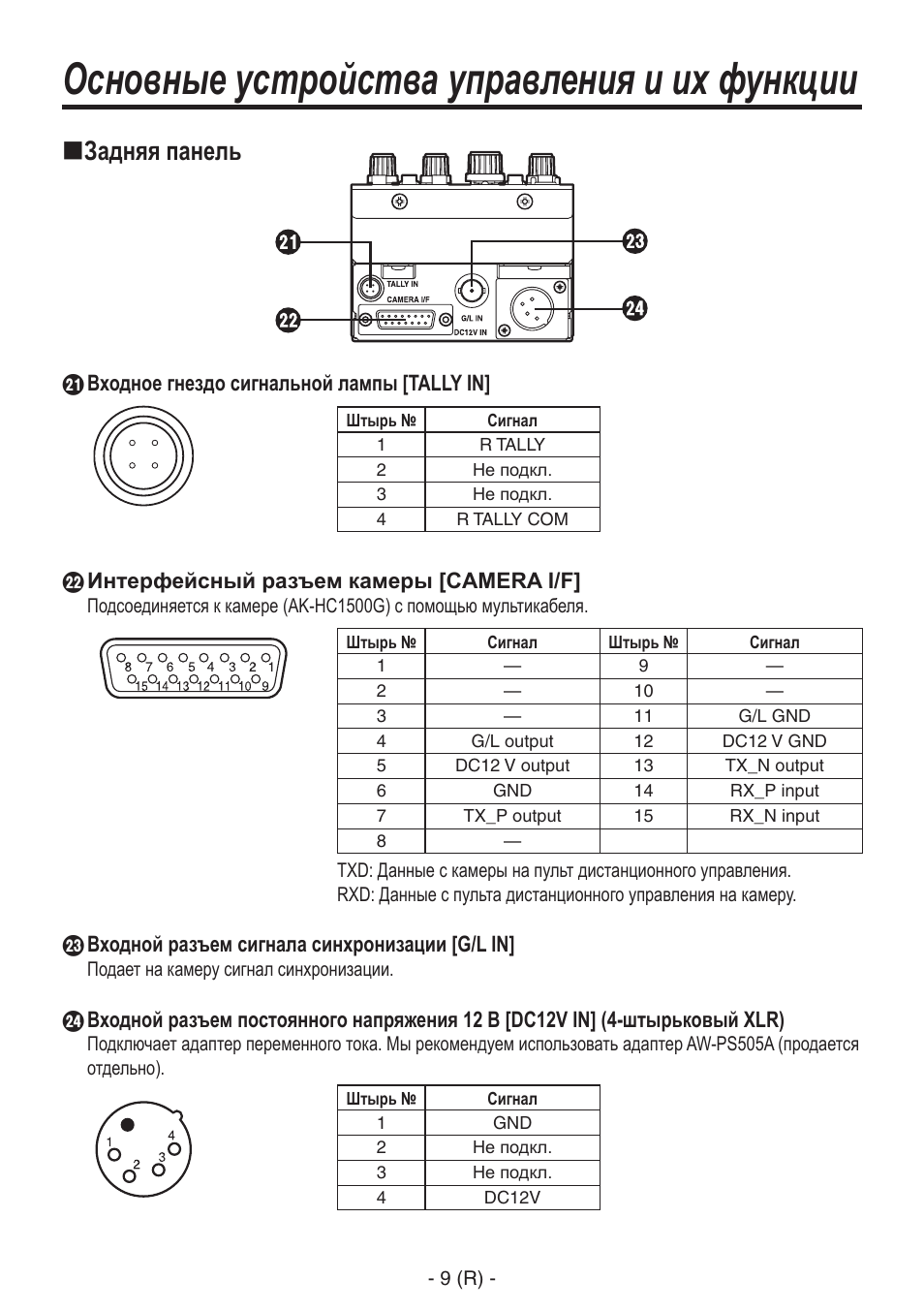 Основные устройства управления и их функции, Задняя панель | Panasonic AK-HRP150 User Manual | Page 72 / 103