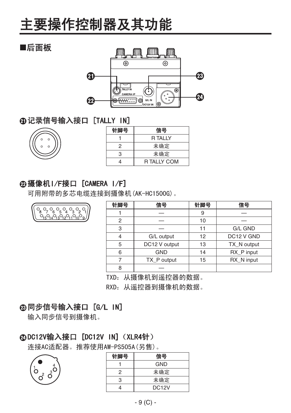 主要操作控制器及其功能, 记录信号输入接口 [tally in, 摄像机i/f接口 [camera i/f | 同步信号输入接口 [g/l in | Panasonic AK-HRP150 User Manual | Page 84 / 103