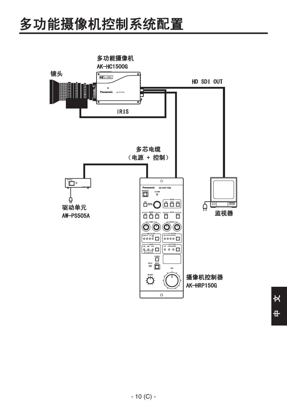多功能摄像机控制系统配置 | Panasonic AK-HRP150 User Manual | Page 85 / 103