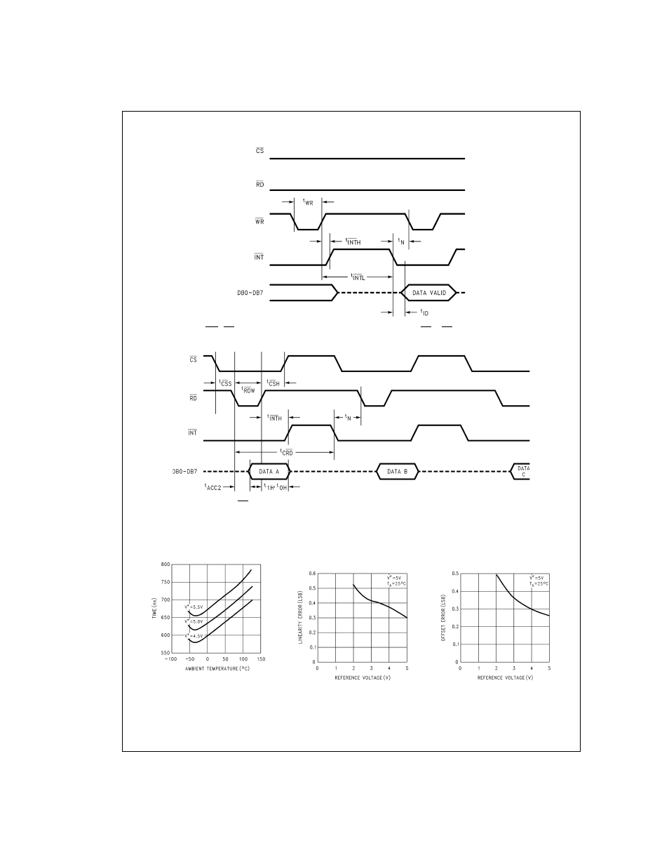 Tri-state test circuit and waveforms, Typical performance characteristics | Rainbow Electronics ADC08161 User Manual | Page 8 / 16