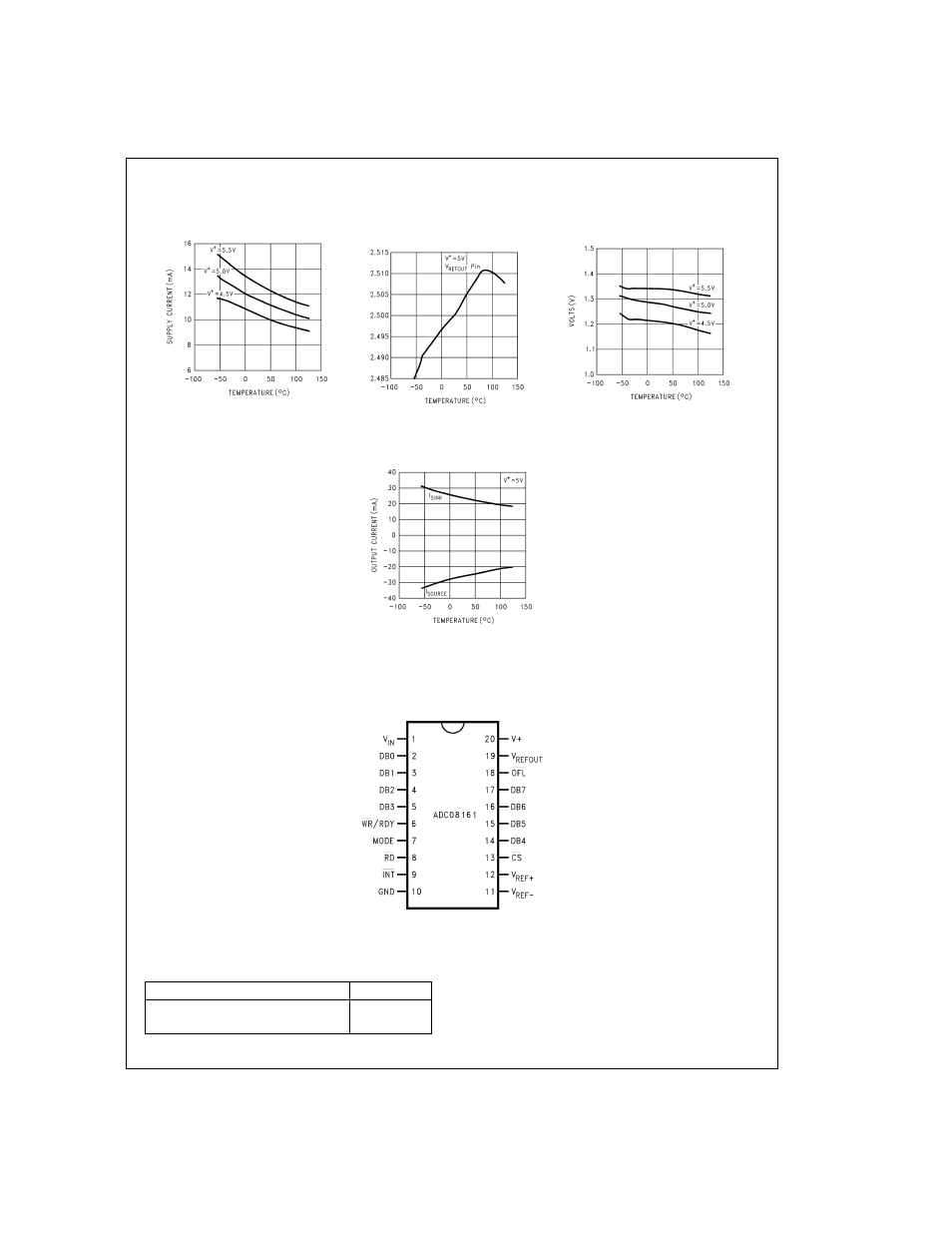 Typical performance characteristics, Connection diagram ordering information, Pin description | Rainbow Electronics ADC08161 User Manual | Page 9 / 16