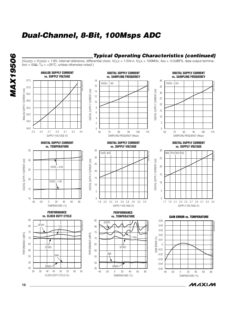 Typical operating characteristics (continued) | Rainbow Electronics MAX19506 User Manual | Page 10 / 34