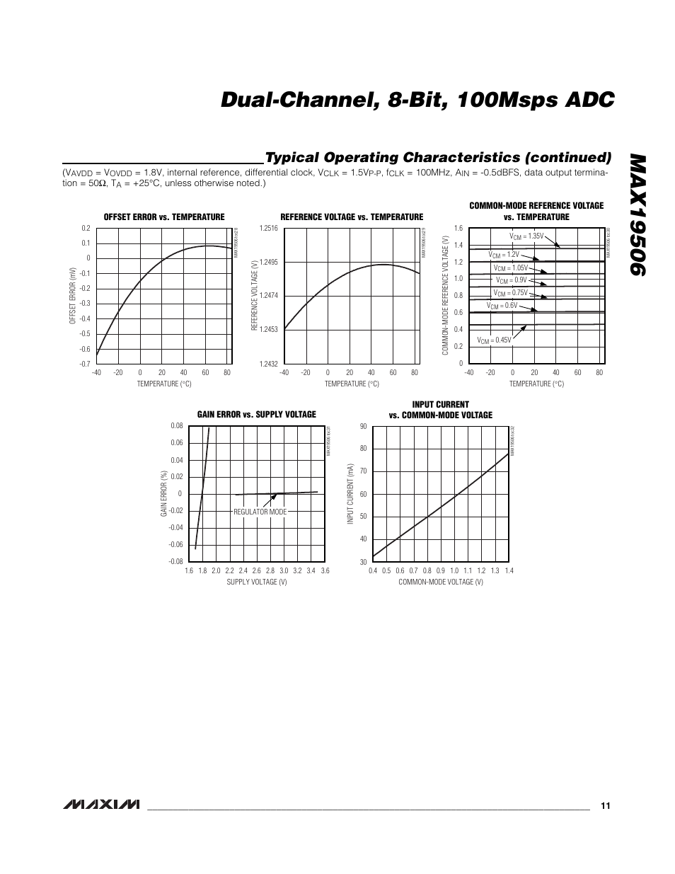 Typical operating characteristics (continued) | Rainbow Electronics MAX19506 User Manual | Page 11 / 34