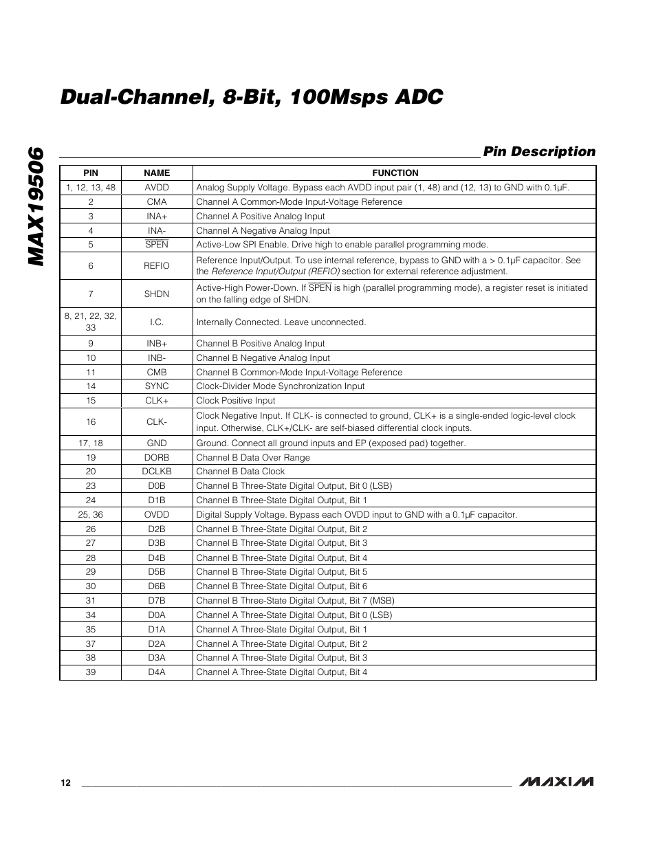 Pin description | Rainbow Electronics MAX19506 User Manual | Page 12 / 34