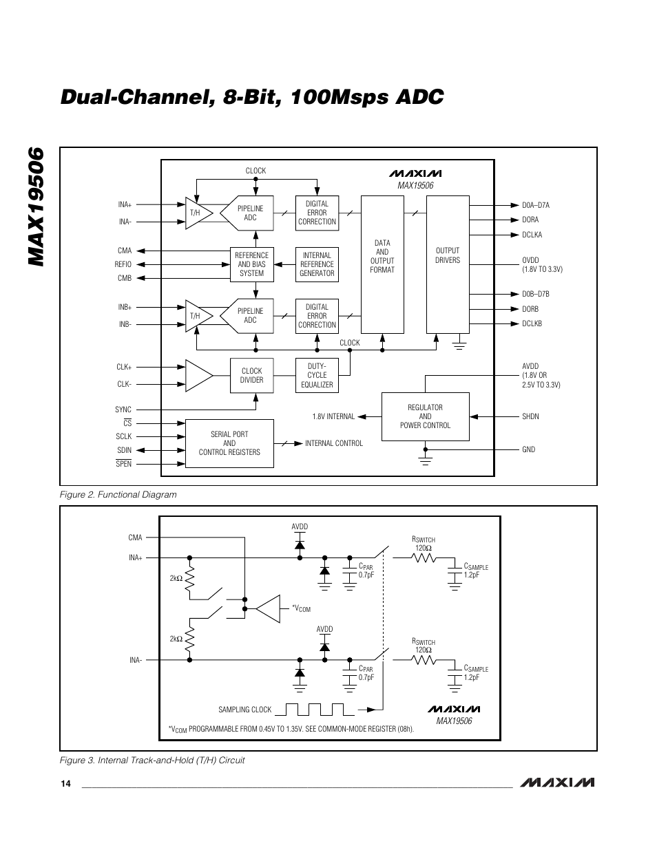 Rainbow Electronics MAX19506 User Manual | Page 14 / 34