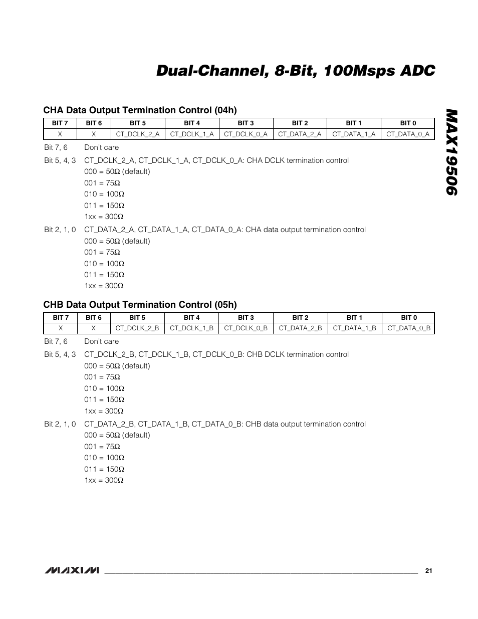 Cha data output termination control (04h), Chb data output termination control (05h) | Rainbow Electronics MAX19506 User Manual | Page 21 / 34