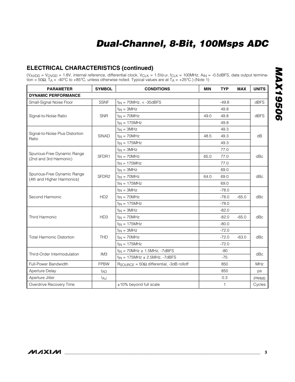 Electrical characteristics (continued) | Rainbow Electronics MAX19506 User Manual | Page 3 / 34