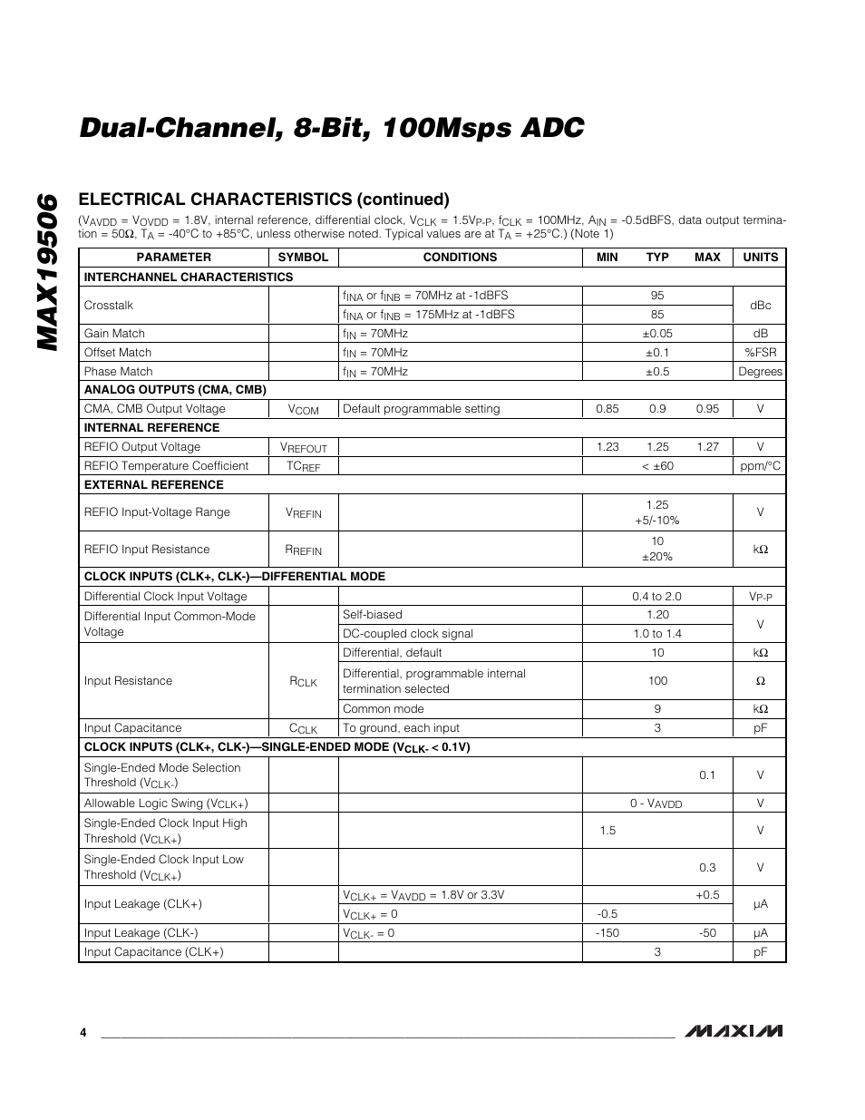 Electrical characteristics (continued) | Rainbow Electronics MAX19506 User Manual | Page 4 / 34