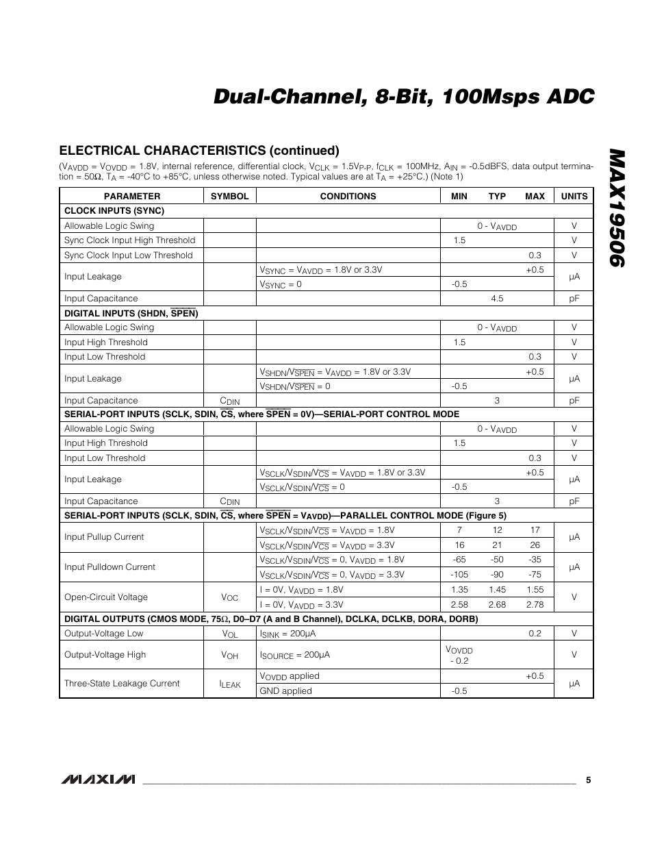 Electrical characteristics (continued) | Rainbow Electronics MAX19506 User Manual | Page 5 / 34