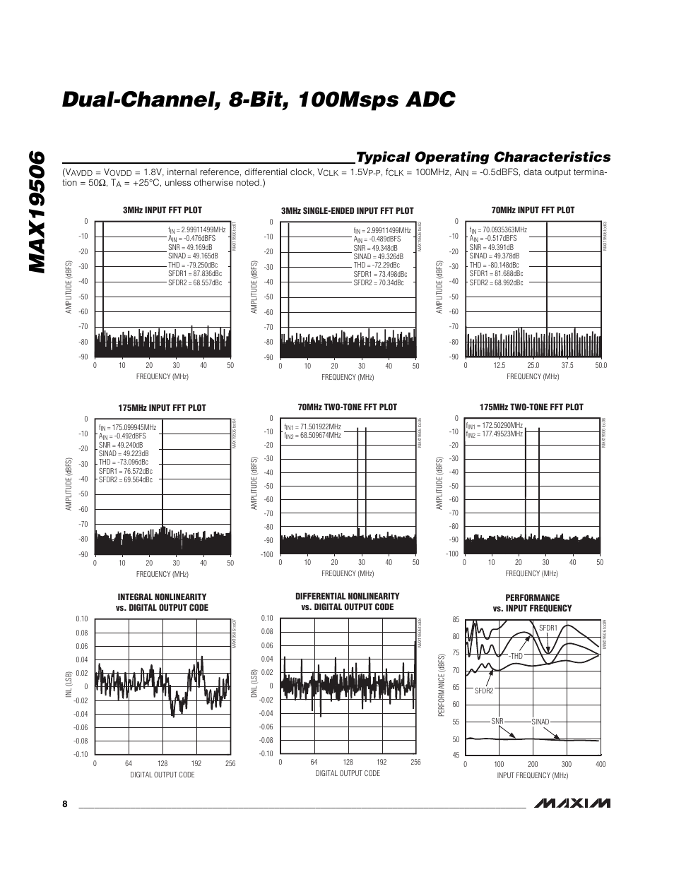 Typical operating characteristics | Rainbow Electronics MAX19506 User Manual | Page 8 / 34