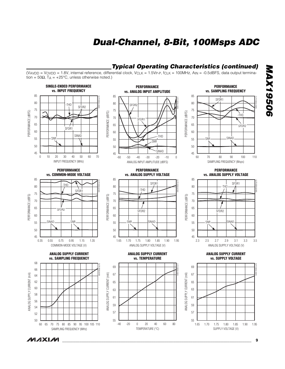 Typical operating characteristics (continued) | Rainbow Electronics MAX19506 User Manual | Page 9 / 34