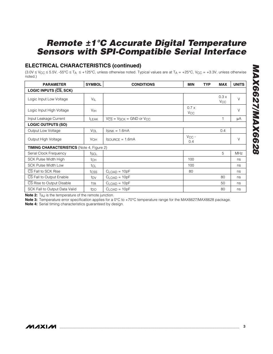 Electrical characteristics (continued) | Rainbow Electronics MAX6628 User Manual | Page 3 / 9