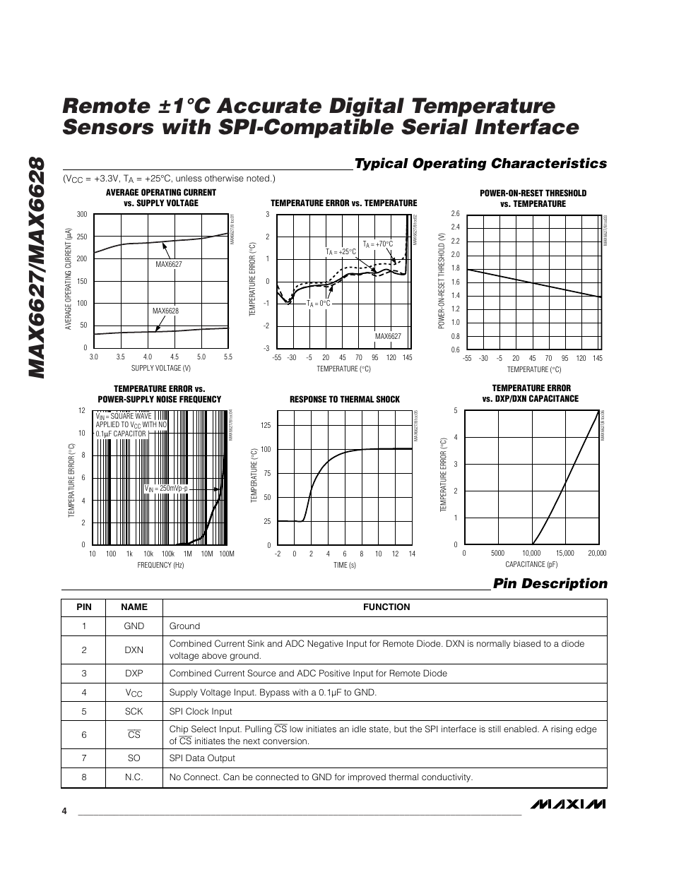 Typical operating characteristics, Pin description | Rainbow Electronics MAX6628 User Manual | Page 4 / 9