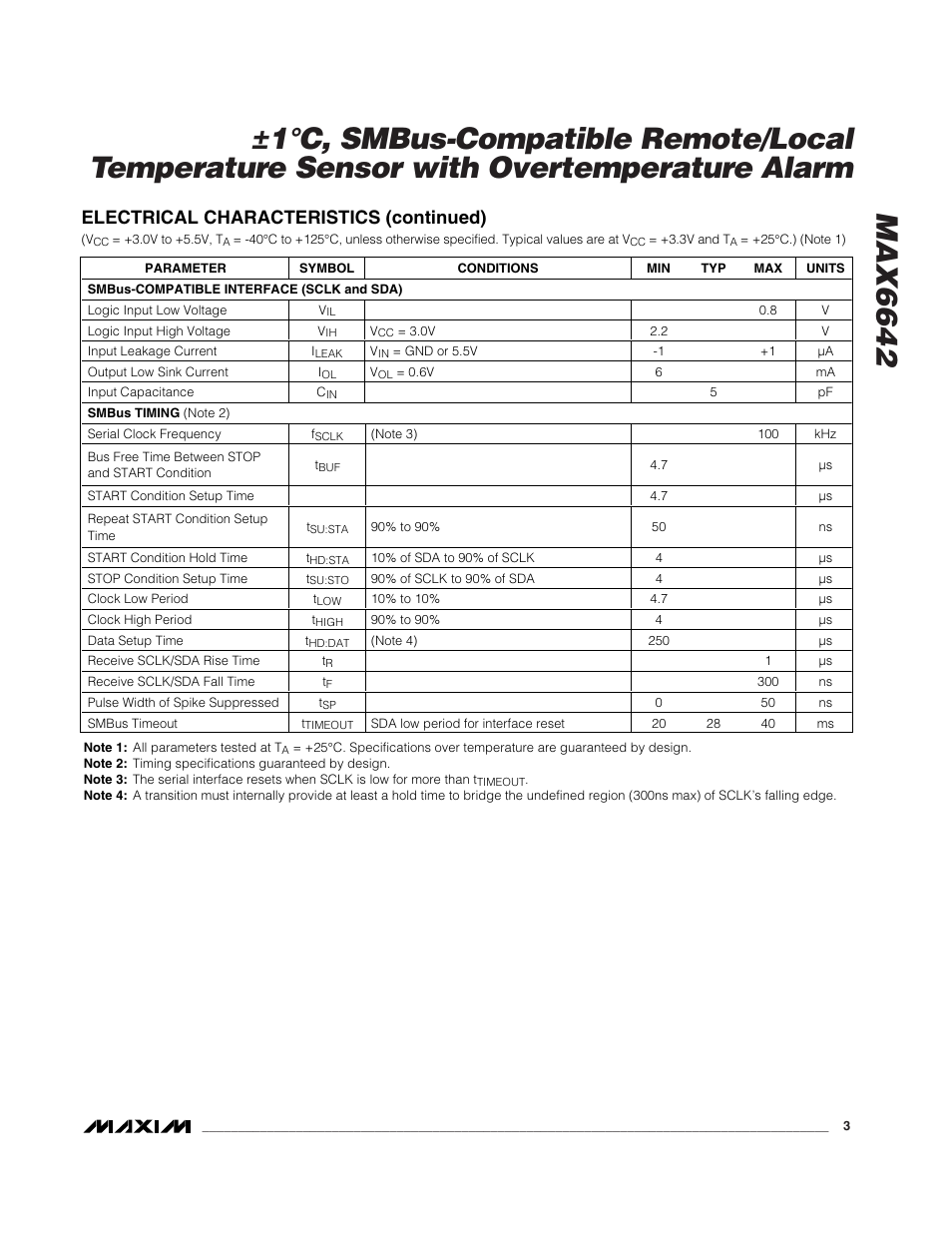 Electrical characteristics (continued) | Rainbow Electronics MAX6642 User Manual | Page 3 / 13