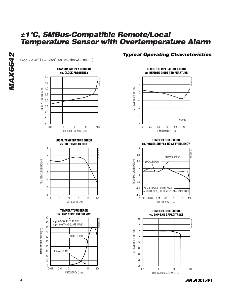 Typical operating characteristics | Rainbow Electronics MAX6642 User Manual | Page 4 / 13