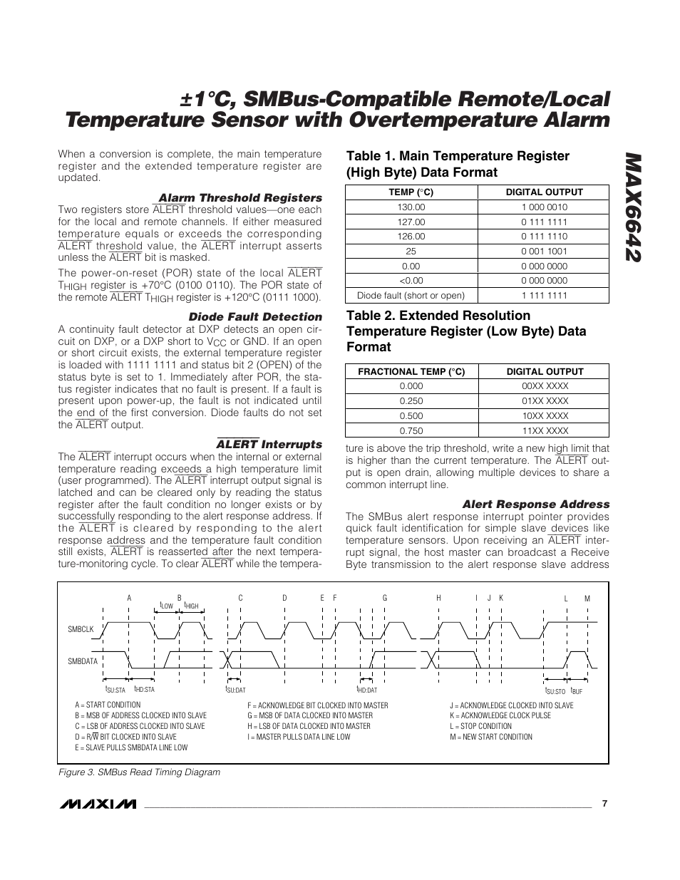 Rainbow Electronics MAX6642 User Manual | Page 7 / 13