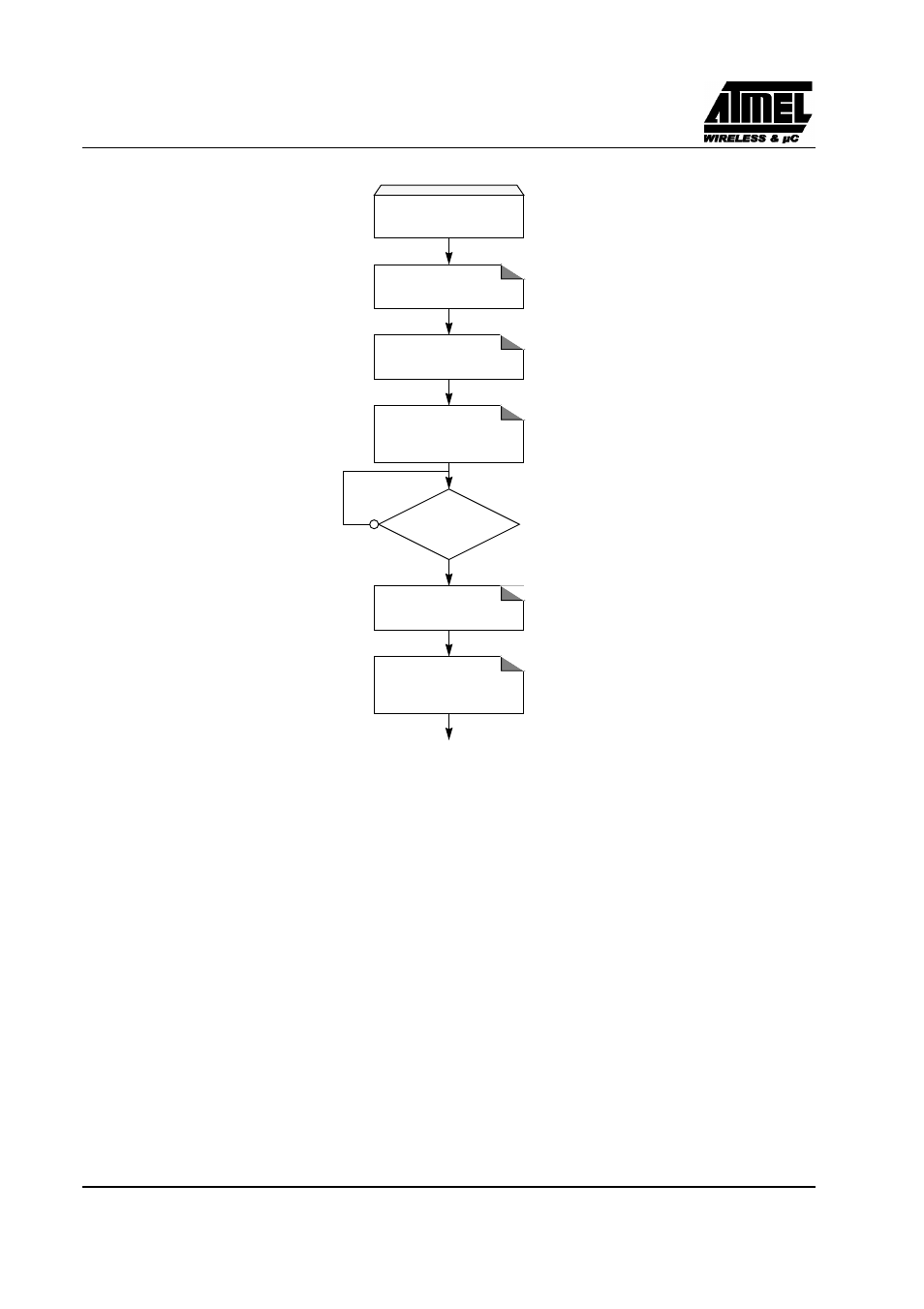 Preliminary | Rainbow Electronics T89C51CC02 User Manual | Page 24 / 137