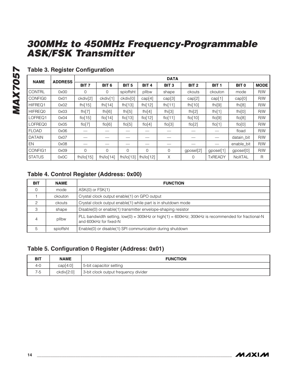 Table 3. register configuration, Table 4. control register (address: 0x00) | Rainbow Electronics MAX7057 User Manual | Page 14 / 19