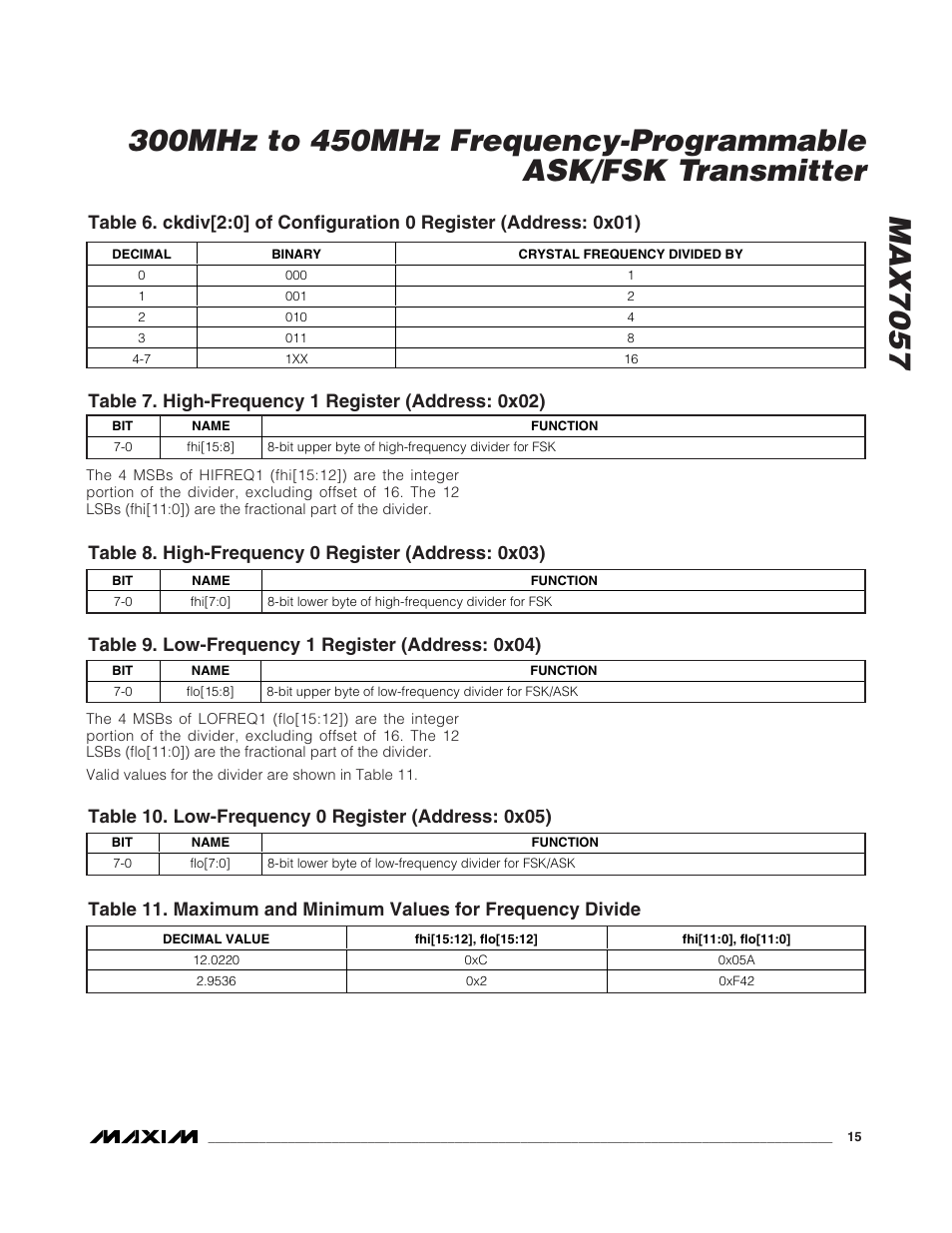 Rainbow Electronics MAX7057 User Manual | Page 15 / 19