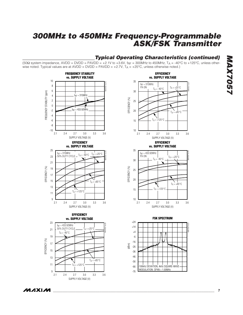 Typical operating characteristics (continued) | Rainbow Electronics MAX7057 User Manual | Page 7 / 19