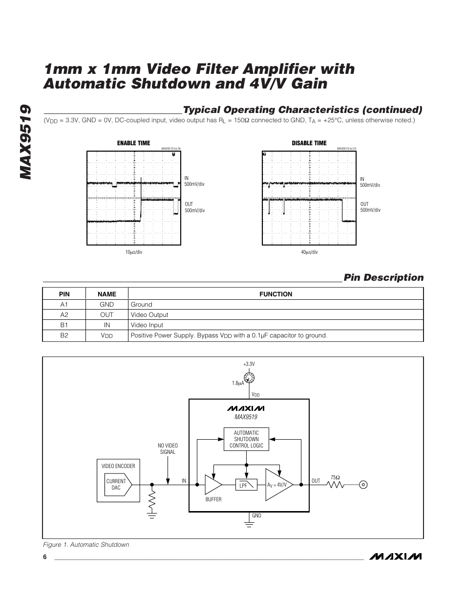 Pin description, Typical operating characteristics (continued) | Rainbow Electronics MAX9519 User Manual | Page 6 / 9