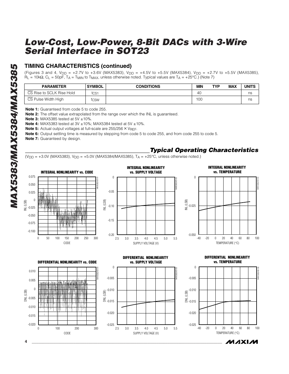 Typical operating characteristics, Timing characteristics (continued) | Rainbow Electronics MAX5385 User Manual | Page 4 / 12