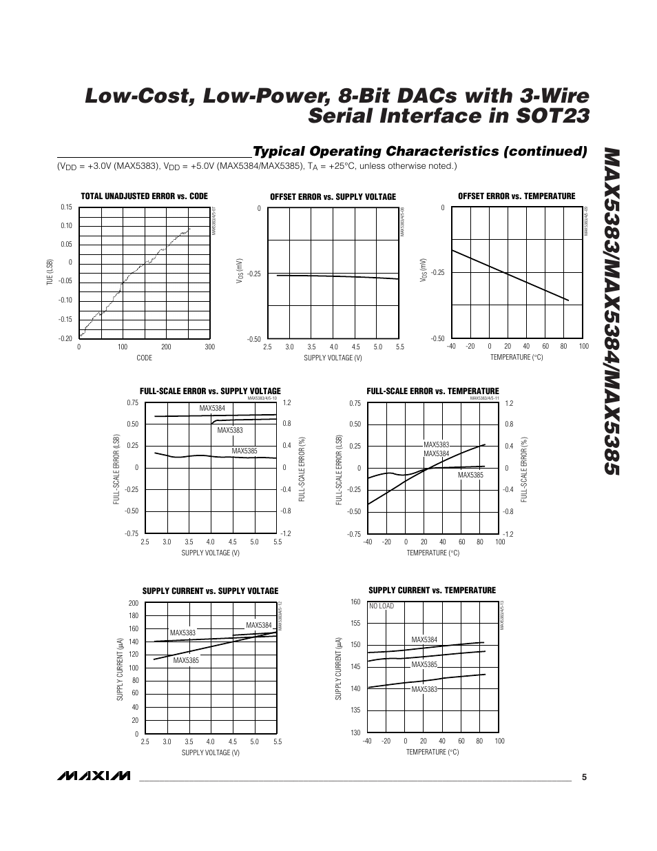 Typical operating characteristics (continued) | Rainbow Electronics MAX5385 User Manual | Page 5 / 12