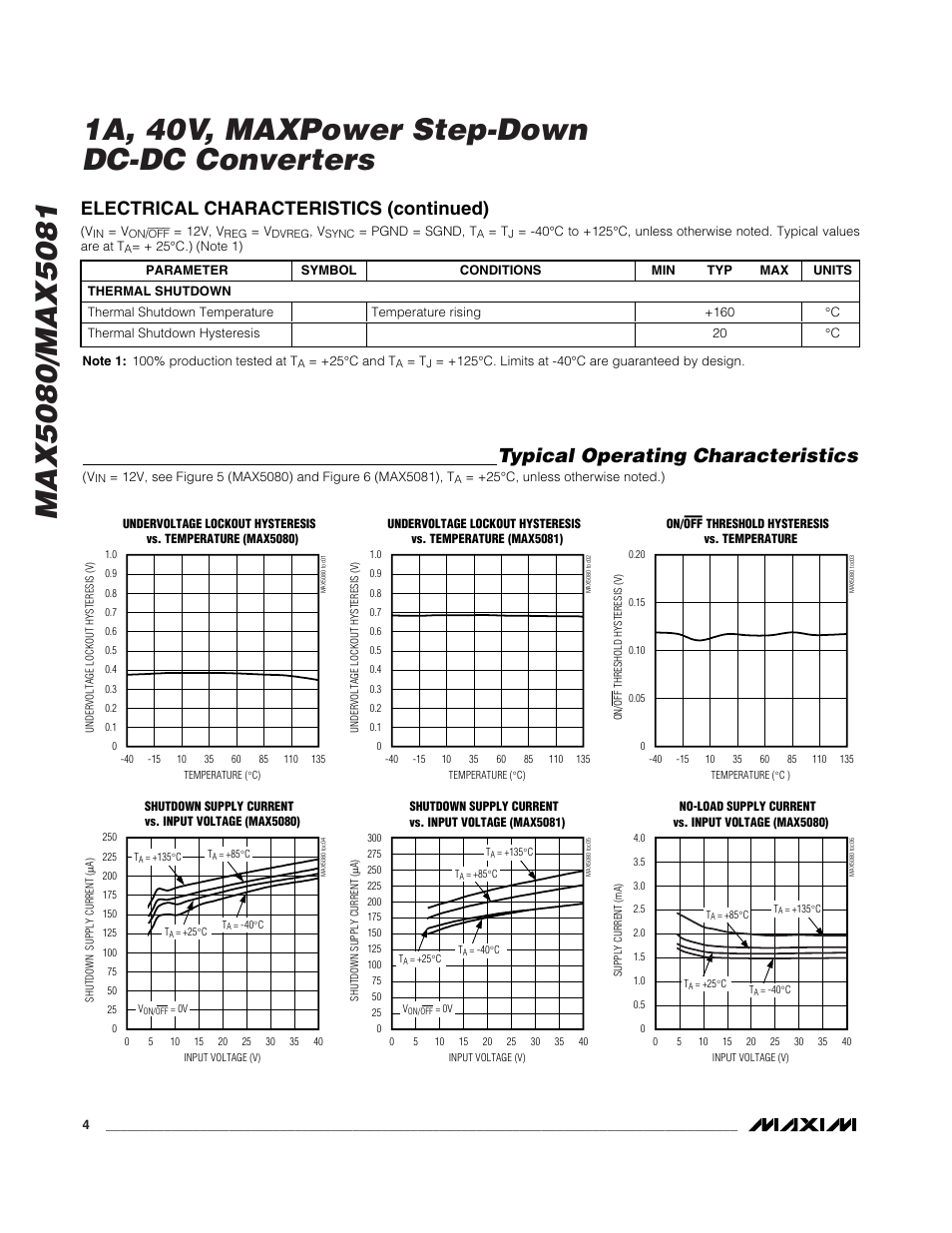 Typical operating characteristics, Electrical characteristics (continued) | Rainbow Electronics MAX5081 User Manual | Page 4 / 19